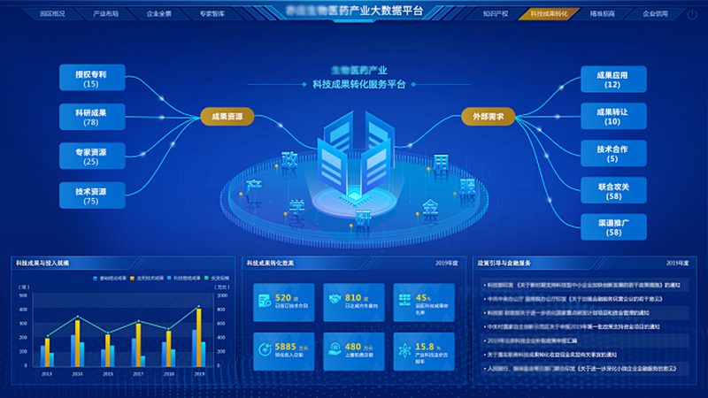 揭秘CRO平台价格对比：优缺点解析与选购要点